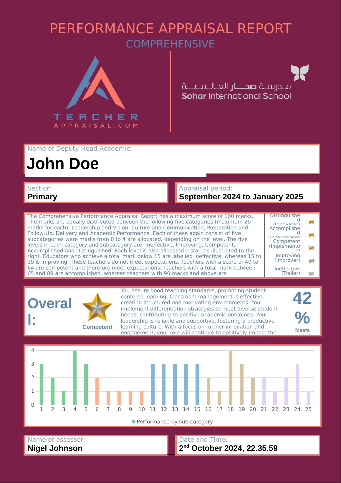 Sample comprehensive staff appraisal report with star ratings and charts